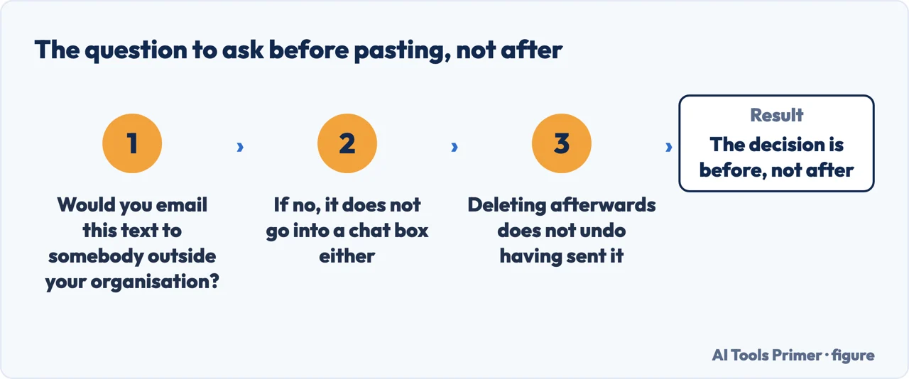 The question to ask before pasting text into a chat box rather than after