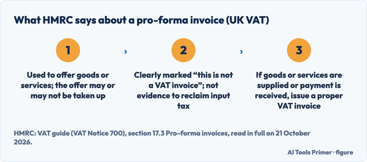 Three numbered boxes on what HMRC says about a pro-forma invoice in UK VAT
