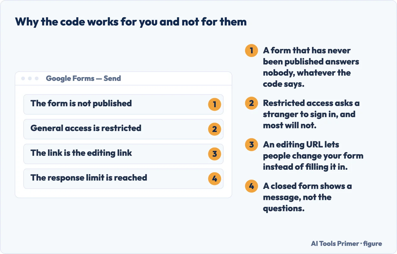 Four settings inside Google Forms that make a working QR code fail for other people