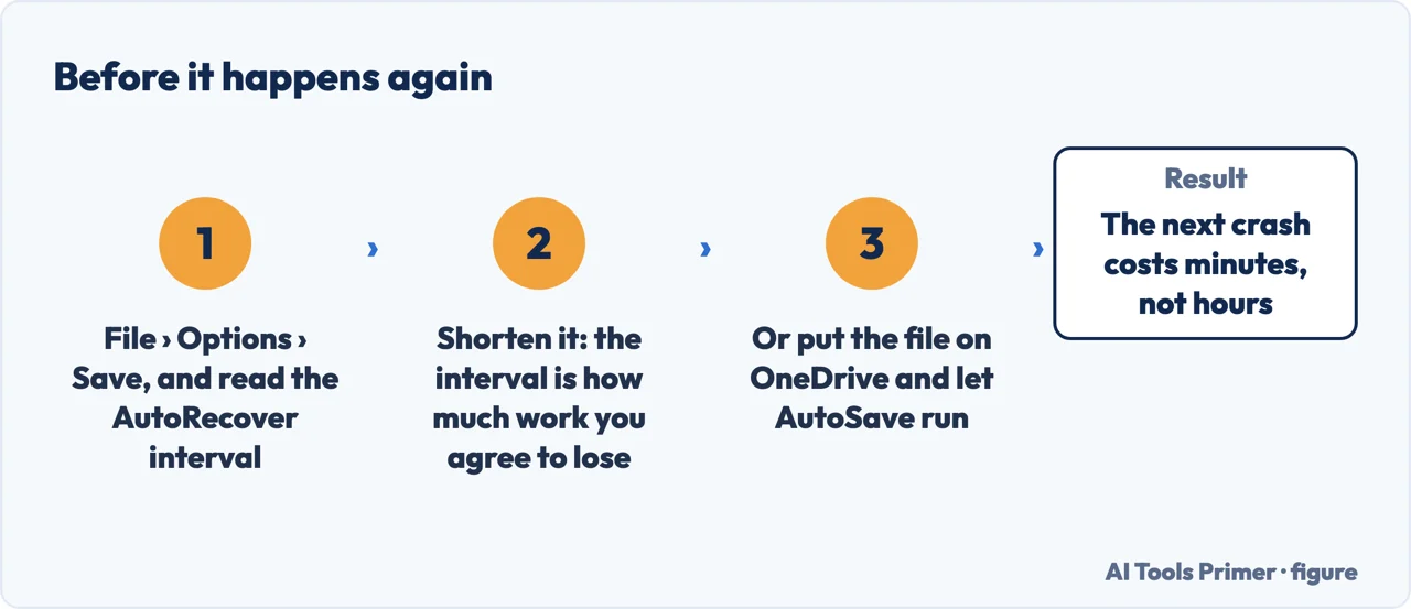 Three steps to make the next Excel crash cost less work, starting with the AutoRecover interval