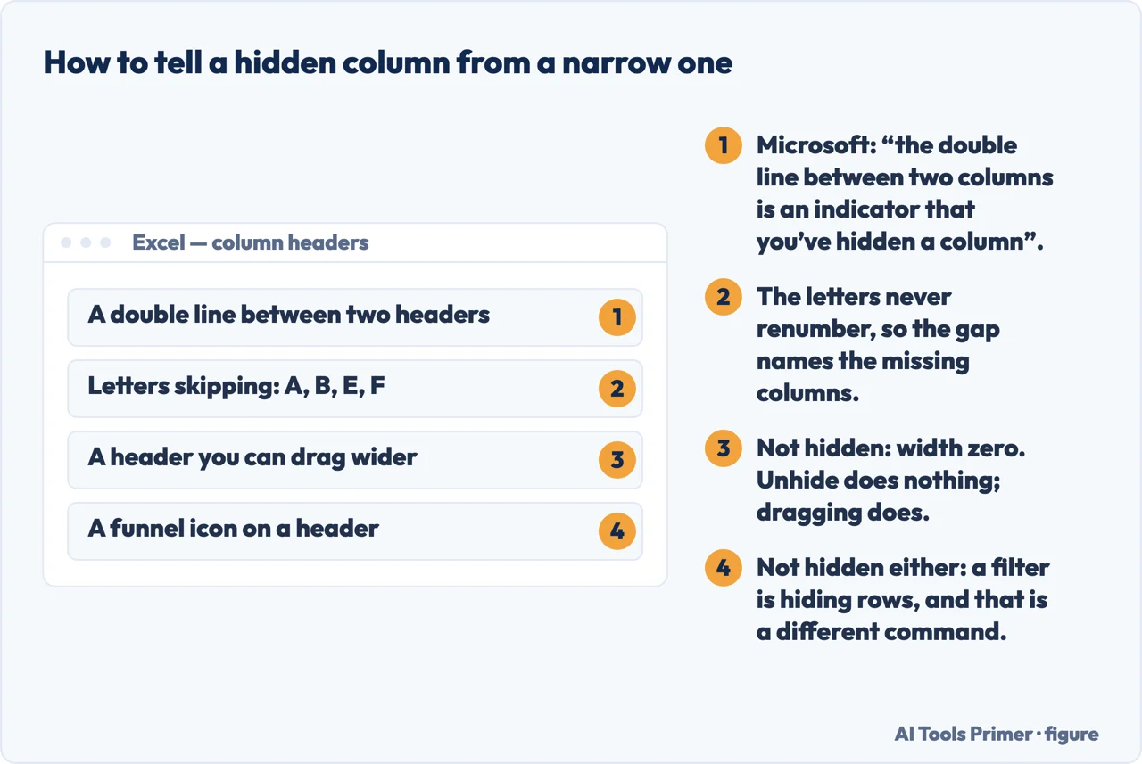 How to tell a hidden Excel column from one that is only zero-width or filtered