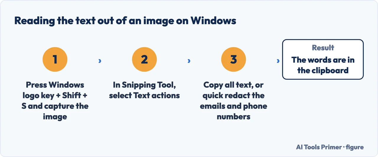 Three steps to copy the text out of an image on Windows using Snipping Tool text actions