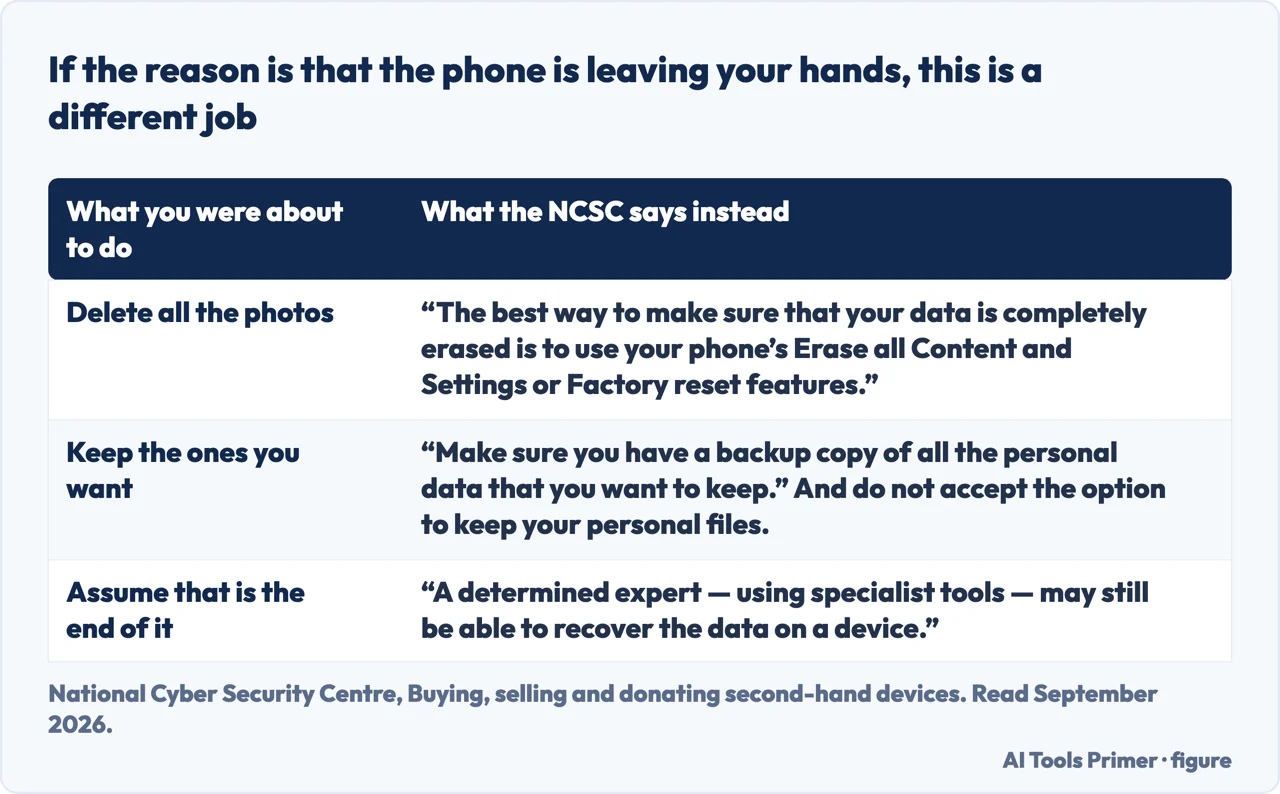 A drawn table of what the NCSC says to do instead of deleting photos when a phone is being sold