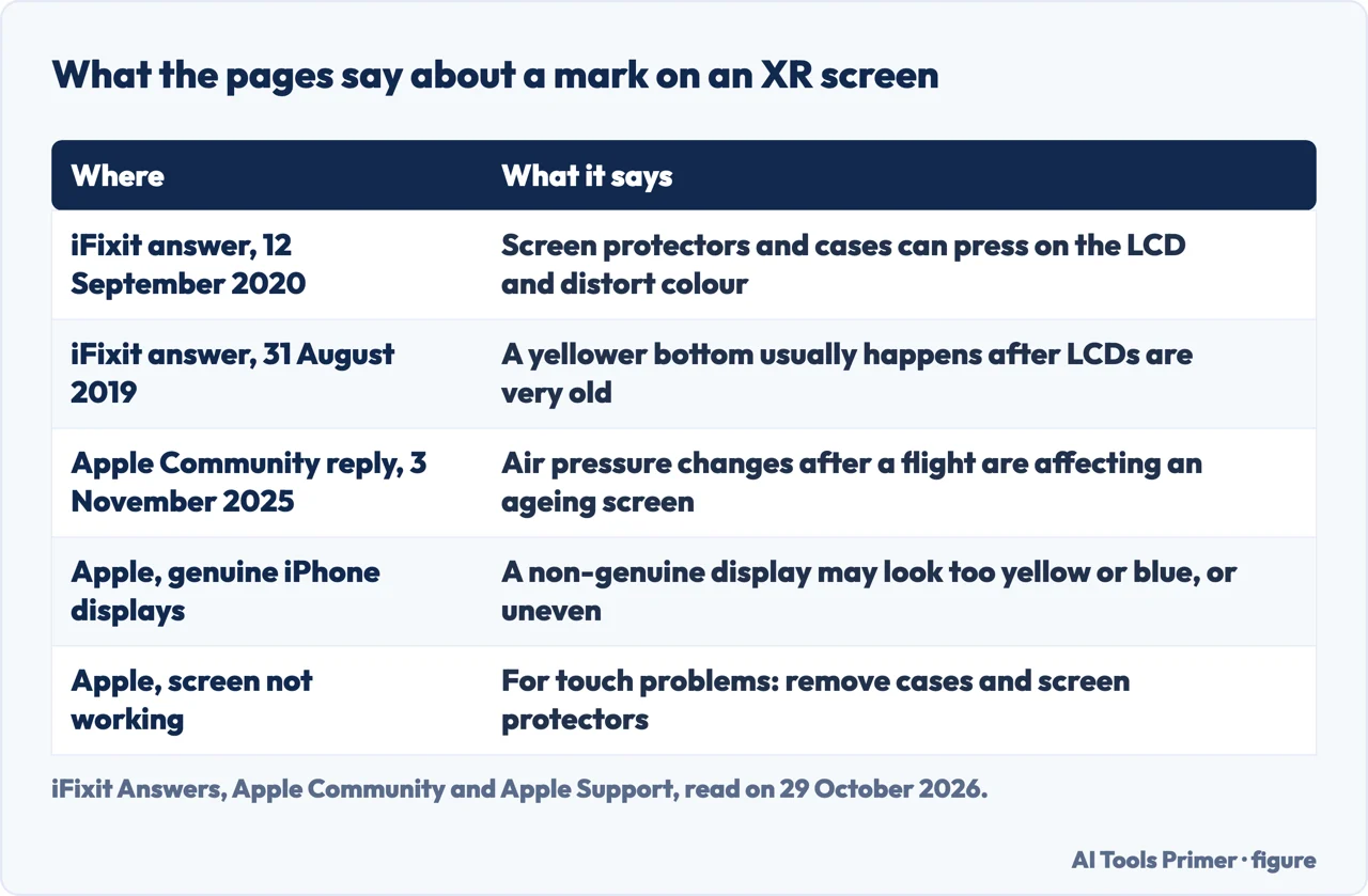 Table of what iFixit, Apple Community and Apple Support say about a mark on an iPhone XR screen