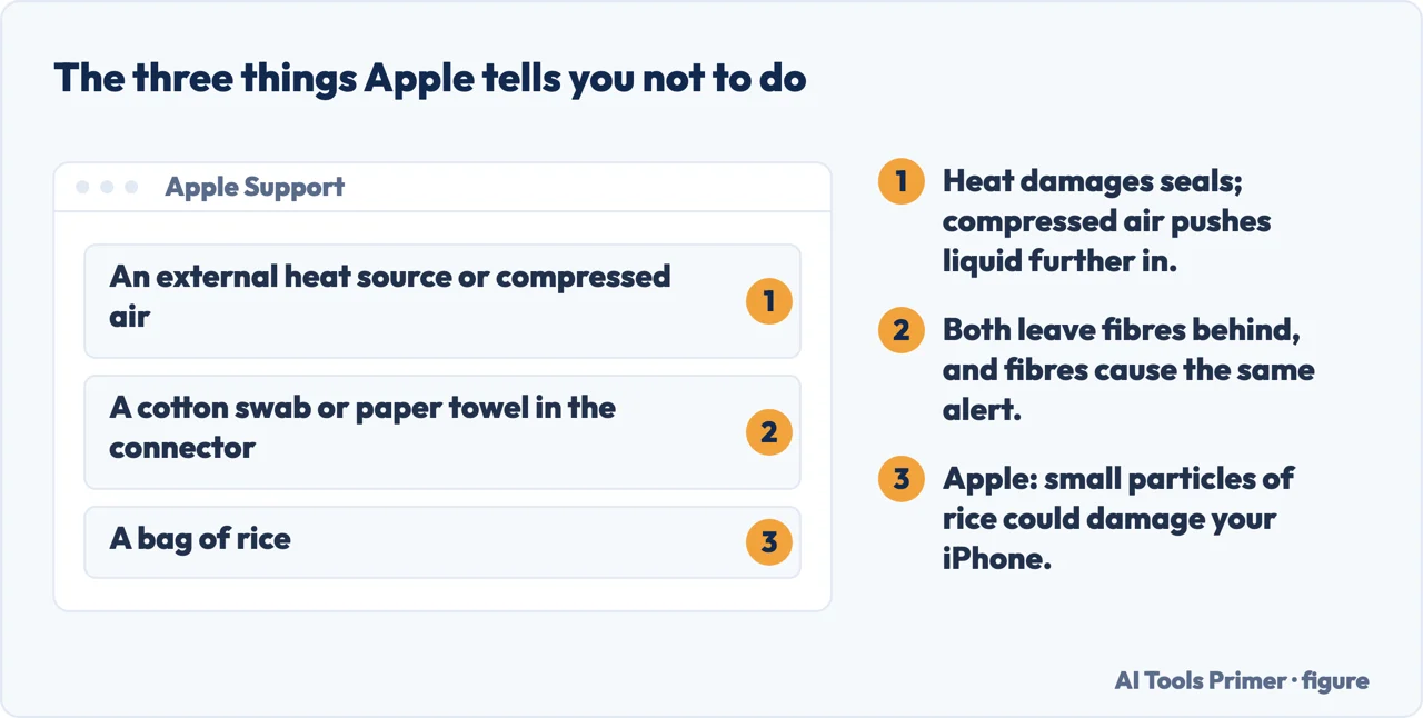 The three drying methods Apple tells iPhone owners not to use, including the bag of rice