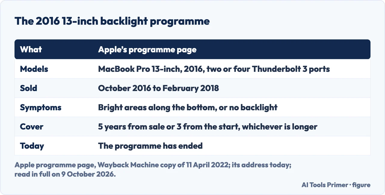Drawn table of the 2016 13-inch backlight service programme: models, sales dates, symptoms, cover and status today