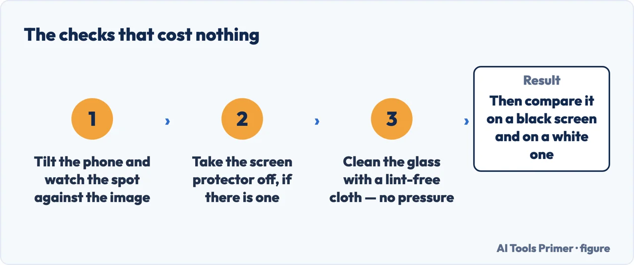 Drawn flow of the free checks to make before paying for a phone screen repair