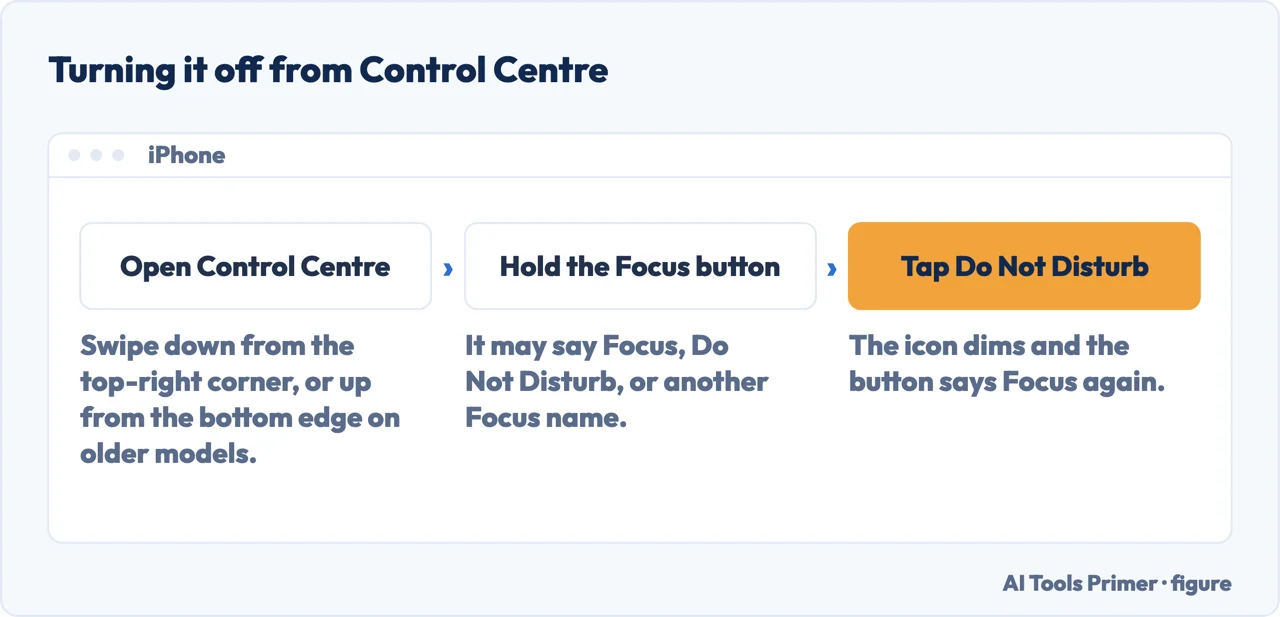 Three steps to turn off Do Not Disturb on an iPhone from Control Centre