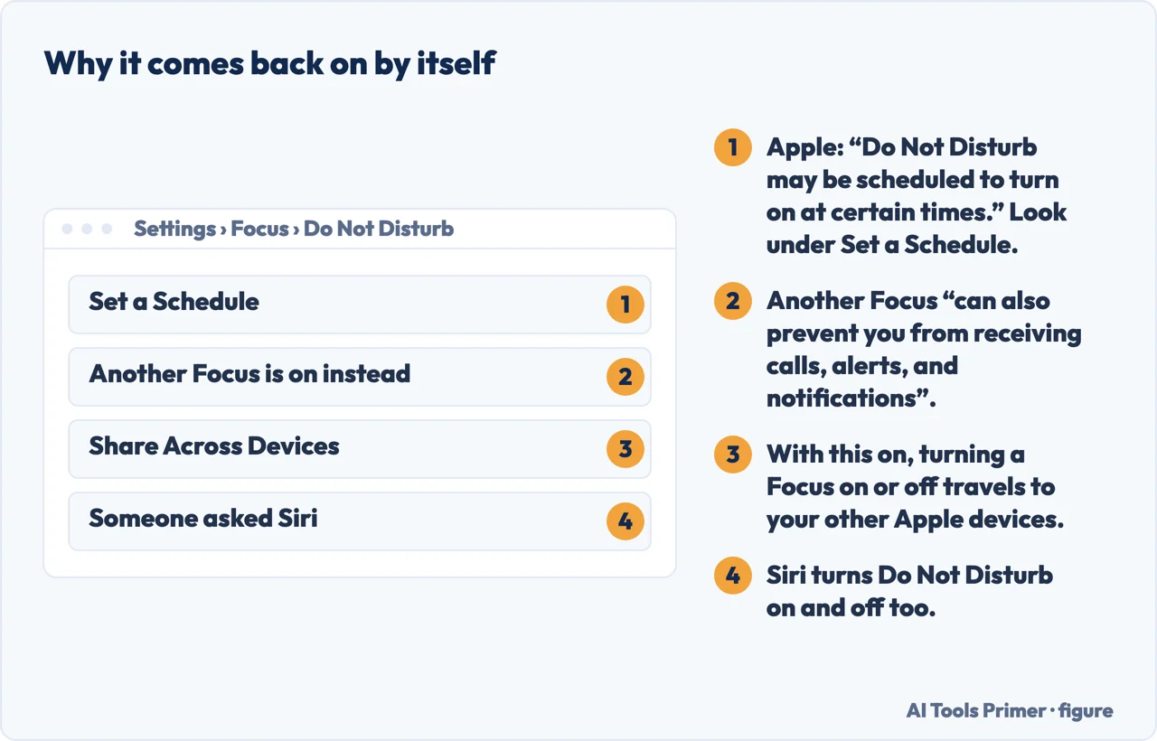 Four reasons Do Not Disturb turns itself back on, including a schedule and another Focus