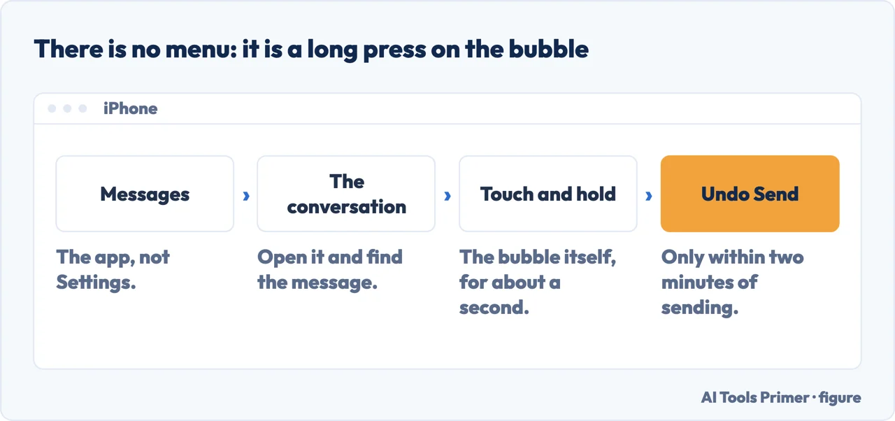 How to reach Undo Send on an iPhone: there is no menu, it is a long press on the message bubble