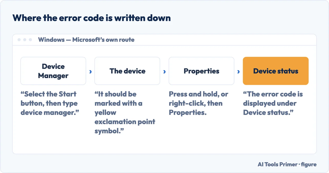 Microsoft’s route to the error code behind an unrecognised USB device