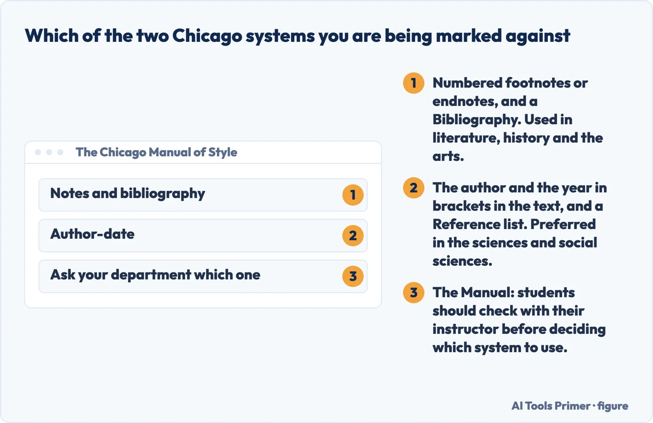 The two Chicago citation systems side by side, with who uses each and who decides