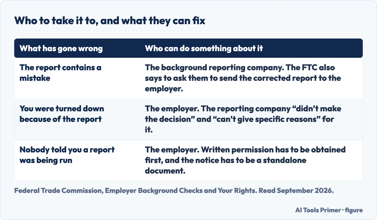 A drawn table of background check problems and which party can do something about each