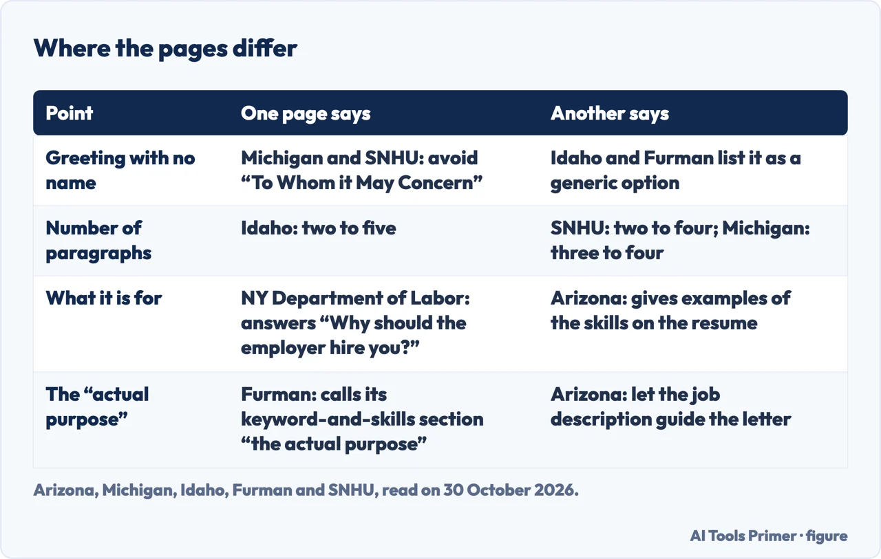 Table of four points where career pages differ: the greeting, paragraphs, what the letter is for and the actual purpose
