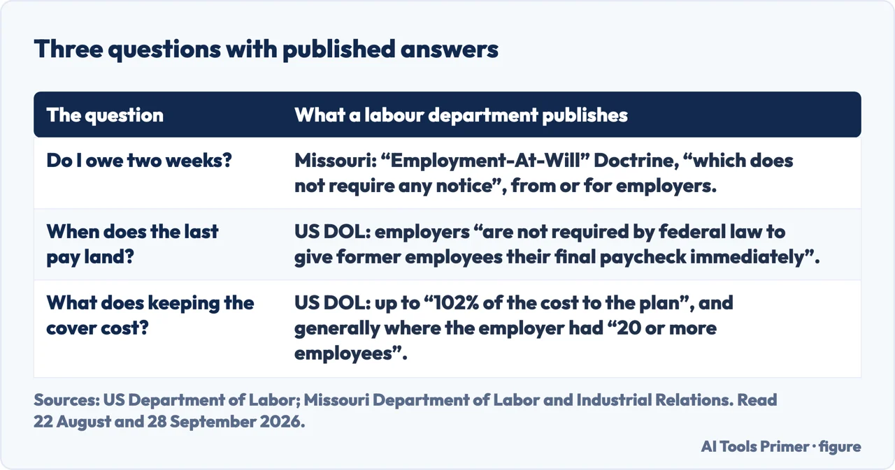 A table of three questions about leaving a job and the answers two labour departments publish