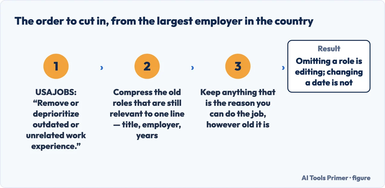 The order in which to cut old roles from a résumé, and the line not to cross