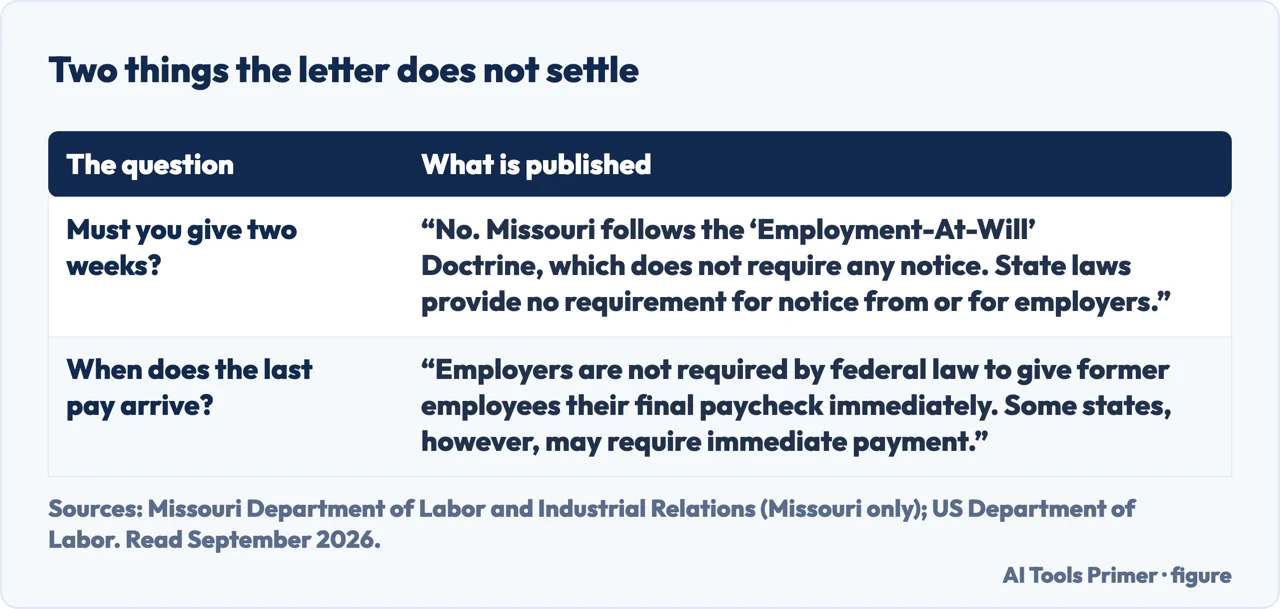 What two labour departments publish about notice periods and about final pay