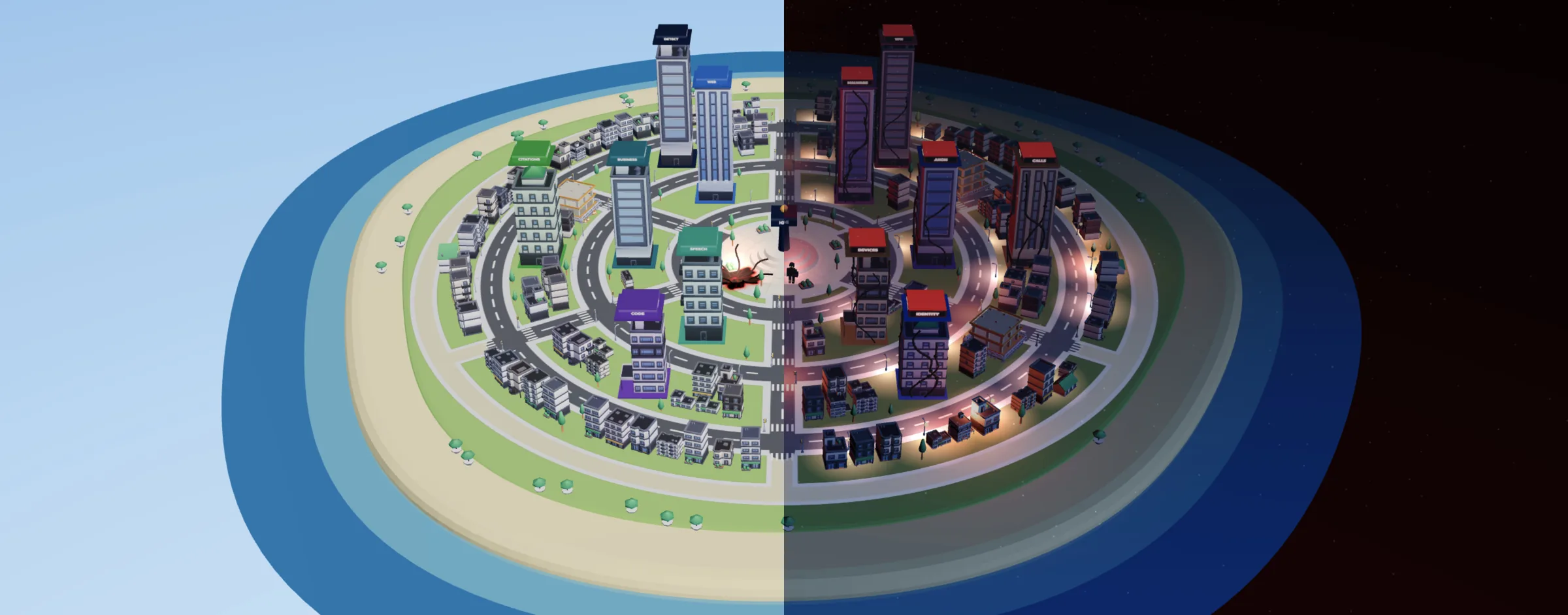 The island of tools, cut down the middle: it is one island, and the two
              halves are its two worlds — the bright city by day on the left, the same
              streets at night on the right