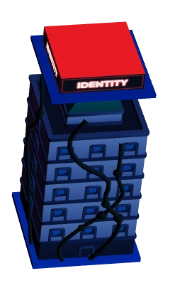 Identity